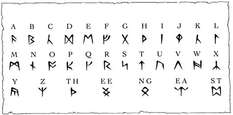 Runic Alphabet The Codex Of Ultima Wisdom A Wiki For Ultima And