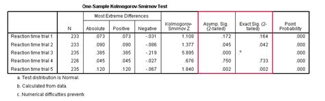 If you do not precise mean and standard variation. SPSS Kolmogorov-Smirnov Test for Normality - The Ultimate ...