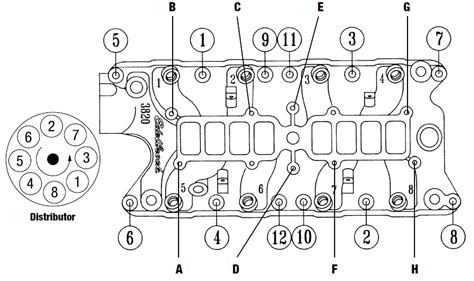 Torque Specs For Edelbrock Performer Rpm Intake Ford 302