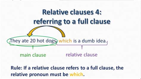 English Grammar: Relative clauses 4 - referring to a full clause - YouTube