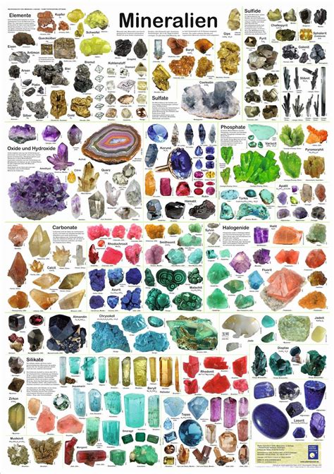 Минералы In 2020 Minerals And Gemstones Gems And Minerals