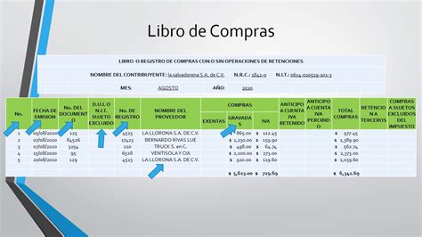 Libros De Iva Libro De Compras Youtube