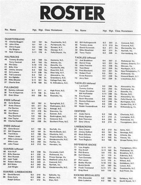 New college football programs 2020. Photo: 1972 UNC Football Roster - Tar Heel Times
