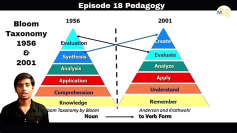 Episode 18 Bloom Taxonomy 1956 And 2001 An Overview Youtube