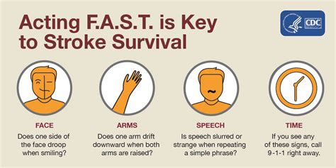 Know The Signs Of A Stroke Fire Line