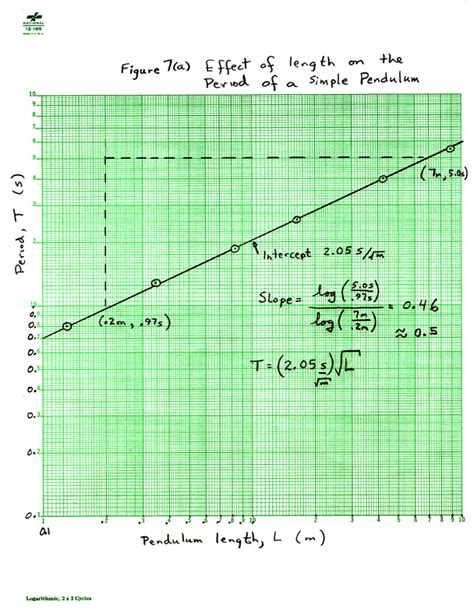 How To Draw Logarithmic Graphs Behalfessay9