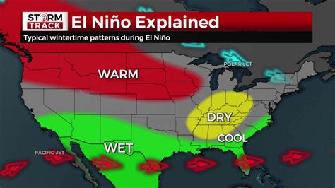 Goodbye La Niña Tracking The Transition