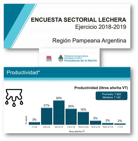 OCLA | Encuesta Sectorial Lechera INTA 2018-2019 ...