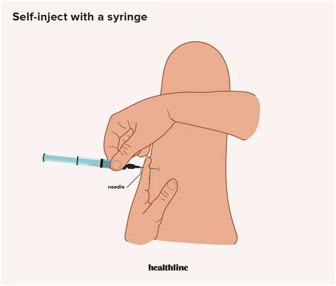 Subcutaneous Injection Definition And Patient Education Artofit