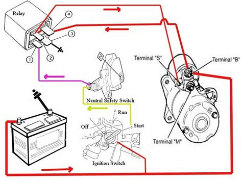 Car Starter Wiring Diagram
