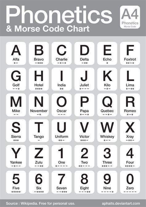 Phonetic alphabet lists with numbers and pronunciations for telephone and radio use. DIY Indiana Jones Party Game Ideas!