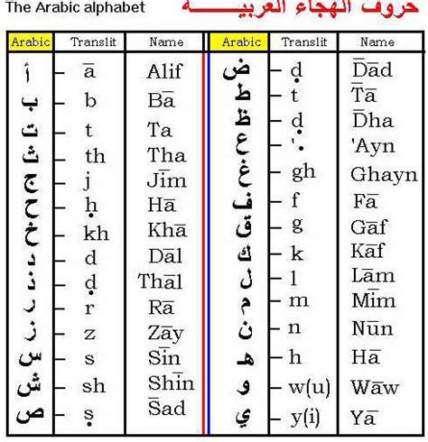 Egyptian hieroglyphic alphabet chart alphabet image and. Images and Places, Pictures and Info: egyptian ...