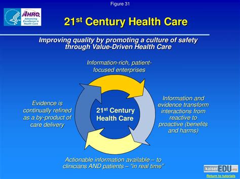 Ppt Measuring Health Care Quality Powerpoint Presentation Free