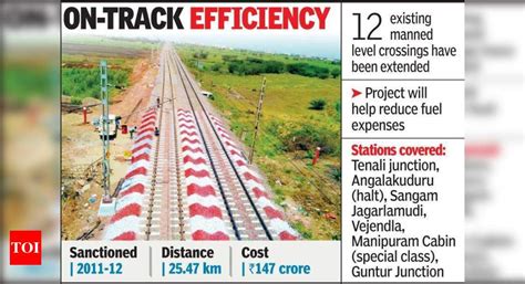 Refurbished Guntur Tenali Railway Line Starts Its ‘electrifying