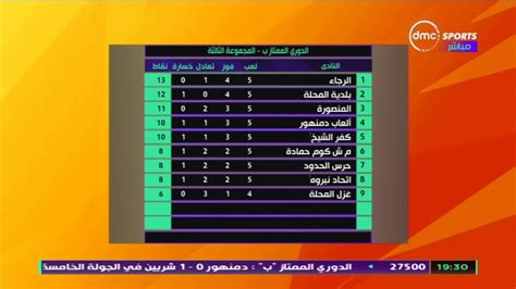 جدول ترتيب هدافي الدوري المصري. جدول ترتيب الدورى المصرى الدرجة الثانية 2020