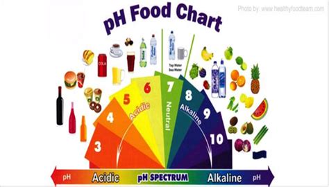 Alkaline Vs Acidic Foods Abbe Lang Certified Professional Life Coach