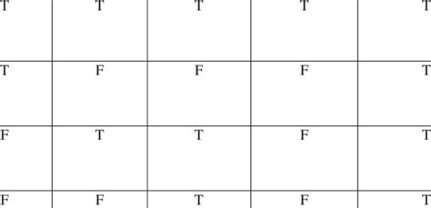 Truth Table For Modus Ponens A B A → B A → B ˄ A A → B ˄ A → B
