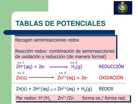 Ppt OxidaciÓn ReducciÓn Powerpoint Presentation Free Download Id