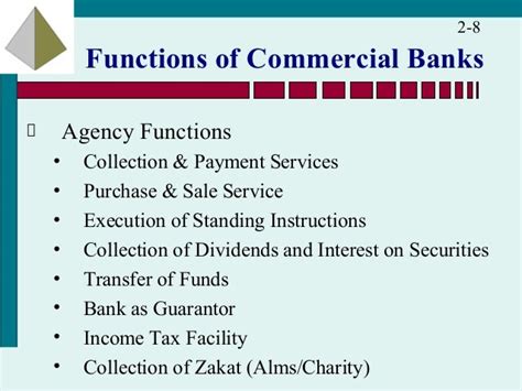 Functions Of A Commercial Bank