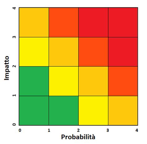 Risk Heat Map Strumento Decisionale Del Risk Management Guida Pratica