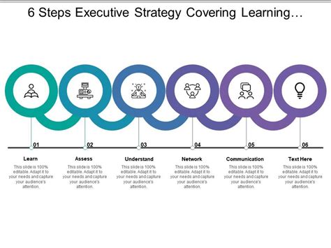 6 Steps Executive Strategy Covering Learning Assess Understand Network
