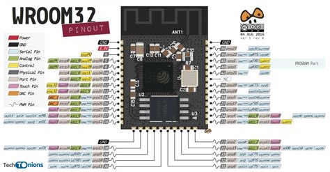 Esp32 Pinout Reference A Comprehensive Guide Electropeak