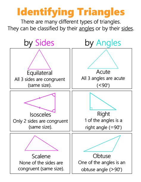 Identifying Triangles ~ Anchor Chart Jungle Academy Learning Mathematics Math Tutorials