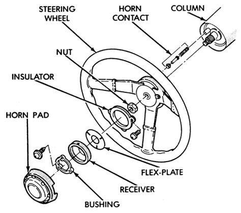 There are two things which are going to be present in almost any chevy tilt steering column wiring diagram. Image result for 89 jeep wrangler steering column diagram ...