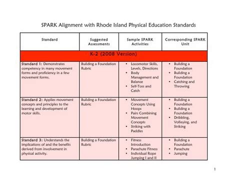 Spark Alignment With Rhode Island Physical Education Standards