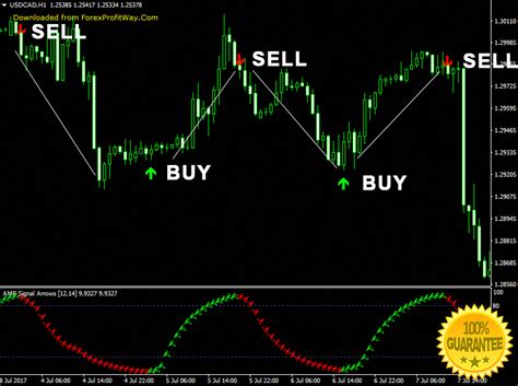 Entry_signal++ is a mt4 (metatrader 4) indicator and it can be used with any forex trading systems / strategies for additional confirmation of trading entries or exits. Super Arrow Indicator Mt4 - FX Signal