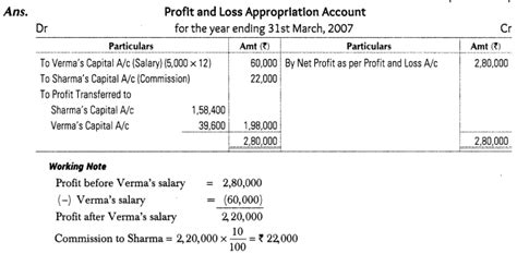 Profit And Loss Appropriation Account Deannabilduke