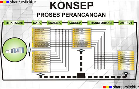 Apakah yang dimaksud dengan konsep desain arsitektur? Kuliahnya Arsitek: KONSEP DESAIN ARSITEKTUR