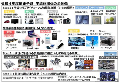 情報収集専用垢なので基本呟かないでも呟くときは発作が起きたと思ってくださいポヨ on Twitter マイクロン東広島追加投資に関して