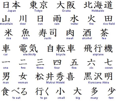 Here are 20 japanese words that are difficult to express in english, yet can help you to better understand japan and its culture. Moe and Irene's RTW blog: Can you Kanji?