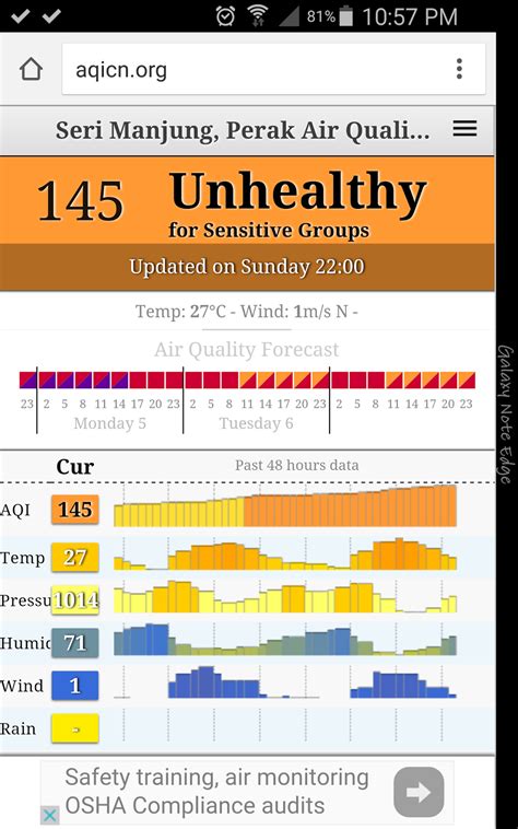 The malaysia air pollution index (api) app shows the latest air quality index readings in malaysia, singapore and indonesia. Xing Fu: UNHEALTHY AIR QUALITY INDEX