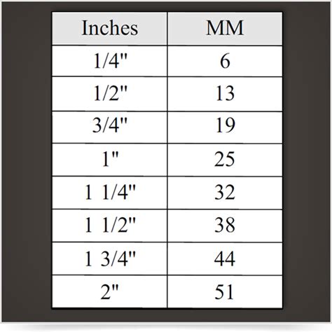 Millimeters To Inches Conversion Chart Printable Printable Templates Images