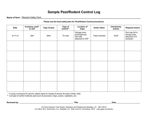 Sample Pestrodent Control Log