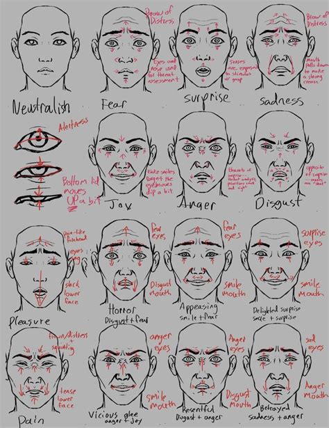 An Image Of Different Facial Expressions On A Mans Face And Neck With