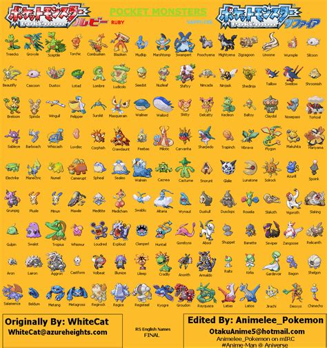 The pokémon franchise revolves around 898 fictional species of collectible monsters, each having unique designs, skills, and powers. Celebrity Wallpapers and Pictures Pokemon Pictures: All ...