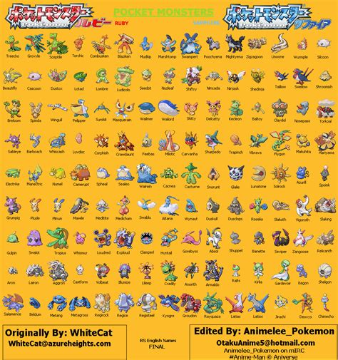 The following is a list of female characters appearing in any pokémon media. Pokemon - Pokémon Photo (942795) - Fanpop