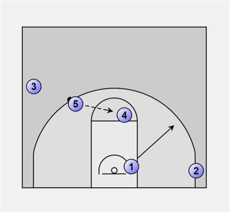 Basketball Offense Triangle 5 Single Offensive Triangle Basketball