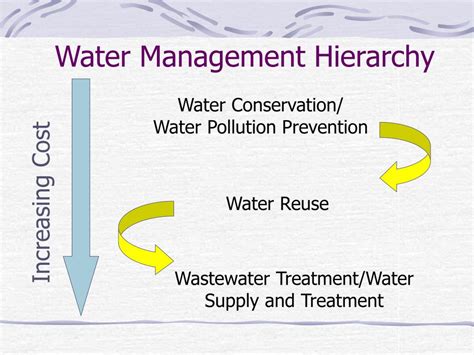 Ppt Successful Water Efficiency Programs For Non Residential Water