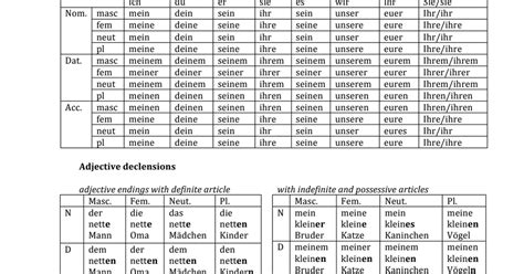 German Grammar Cheat Sheet For Beginnerspdf Deutsch Lernen Deutsch