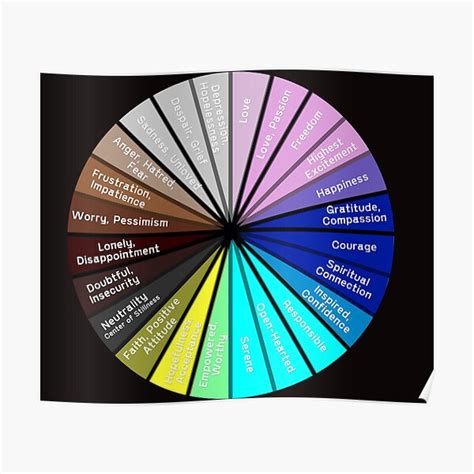 Wheel Of Emotions Emotional Guidance Wheel Poster By Leo121687 Linc