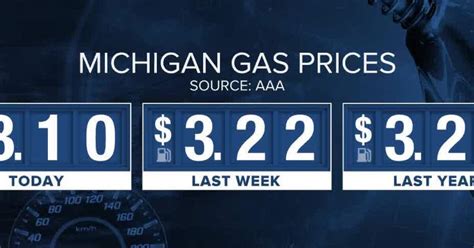 Aaa Michigan Gas Prices Drop By 9 Cents