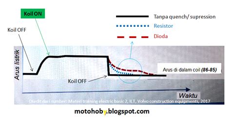 Maybe you would like to learn more about one of these? Apa fungsi dioda di dalam relay?