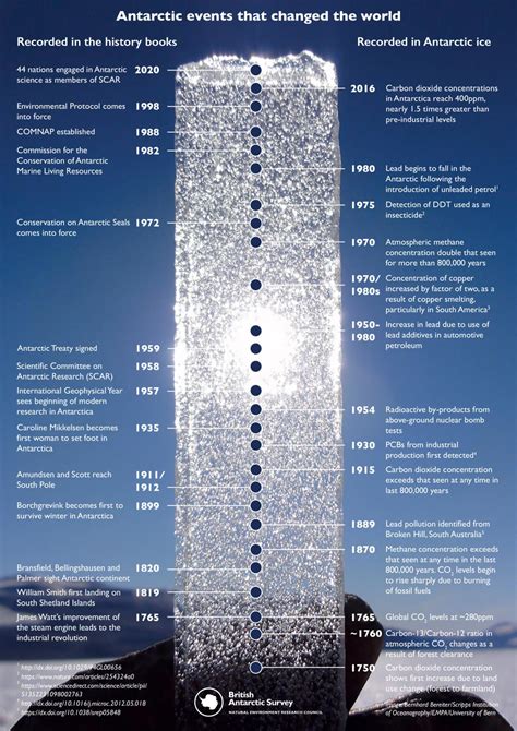 What Can Ice Cores Tell Us About Climate Change Our Ocean Our Planet