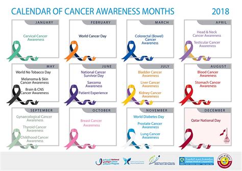 Hence career matters will be based on emotional satisfaction. MoPH develops Qatar's first 'cancer awareness calendar ...