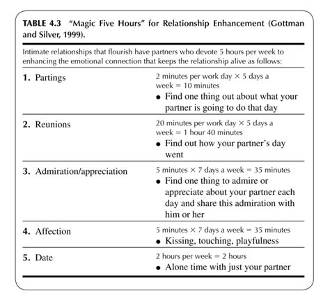 Pin On Gottman Couple Method Anger Management Worksheets