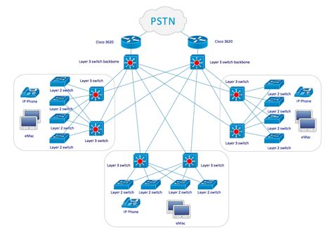 This is the schematic of the physical part of the ethernet connection. CS Odessa Announces Cisco™ Network Diagrams Solution to ConceptDraw Solution Park to Better ...
